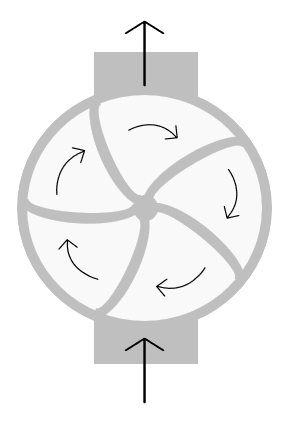 Multijets