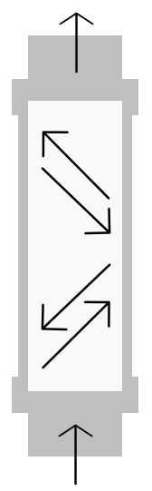 Mesure ultrasons